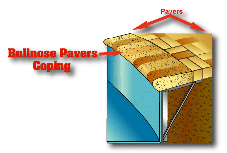 This is a picture of bullnose pavers coping